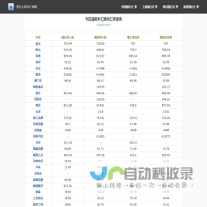 今日外汇牌价_最新外汇汇率查询_美元人民币汇率网 - 文华财经网